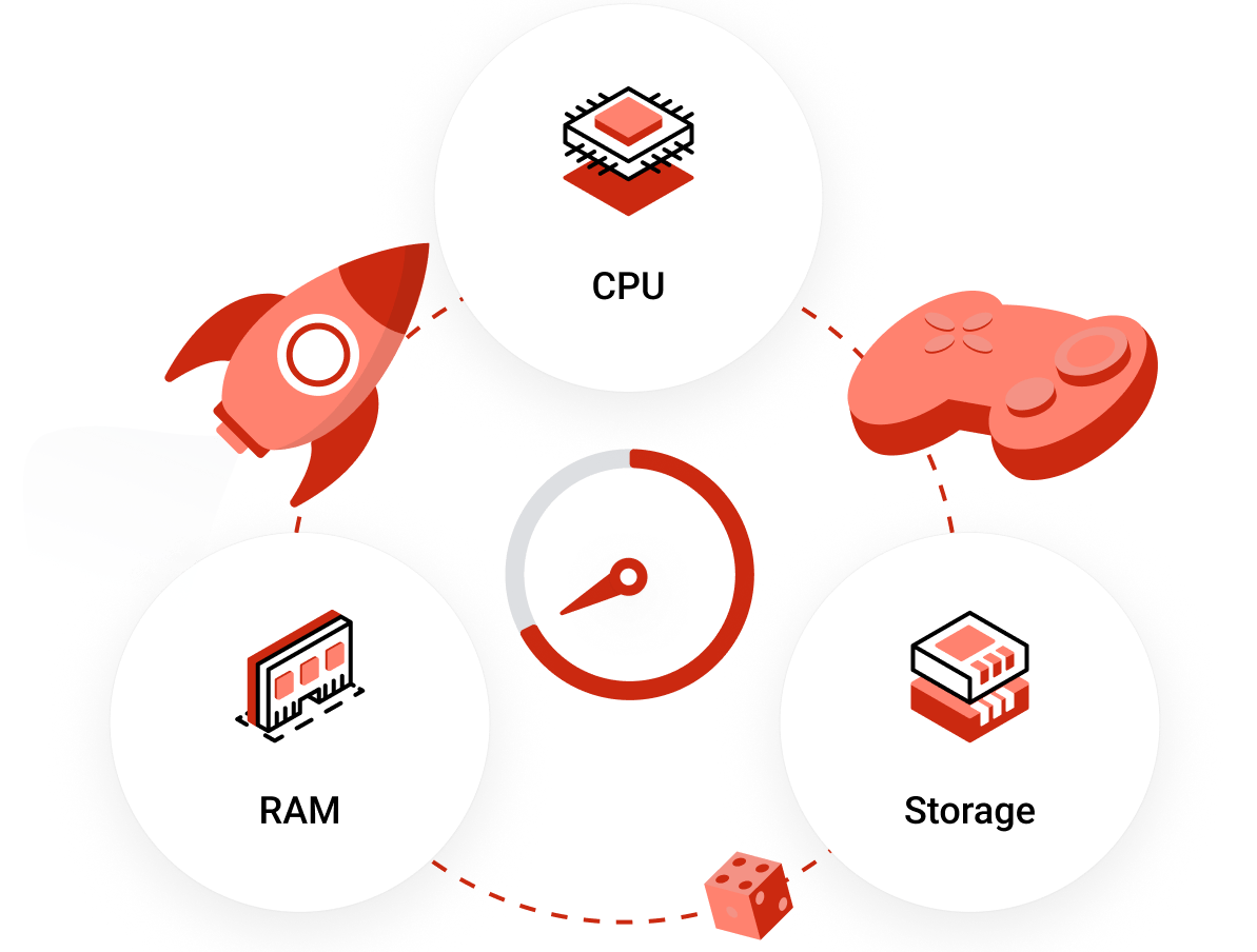 High performance Game Servers