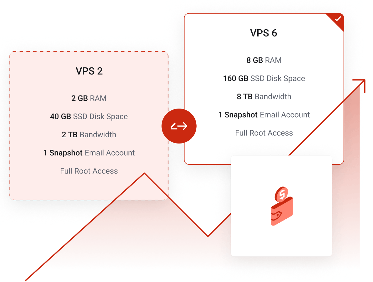 Upgrade your VPS server where more resources are needed